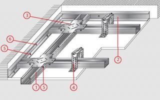 Создание плавающего потолка из гипсокартона: все что нужно знать о процессе монтажа